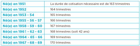 A partir de quel âge puis.